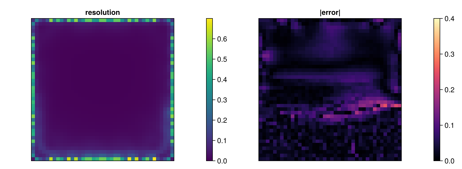 Example block output