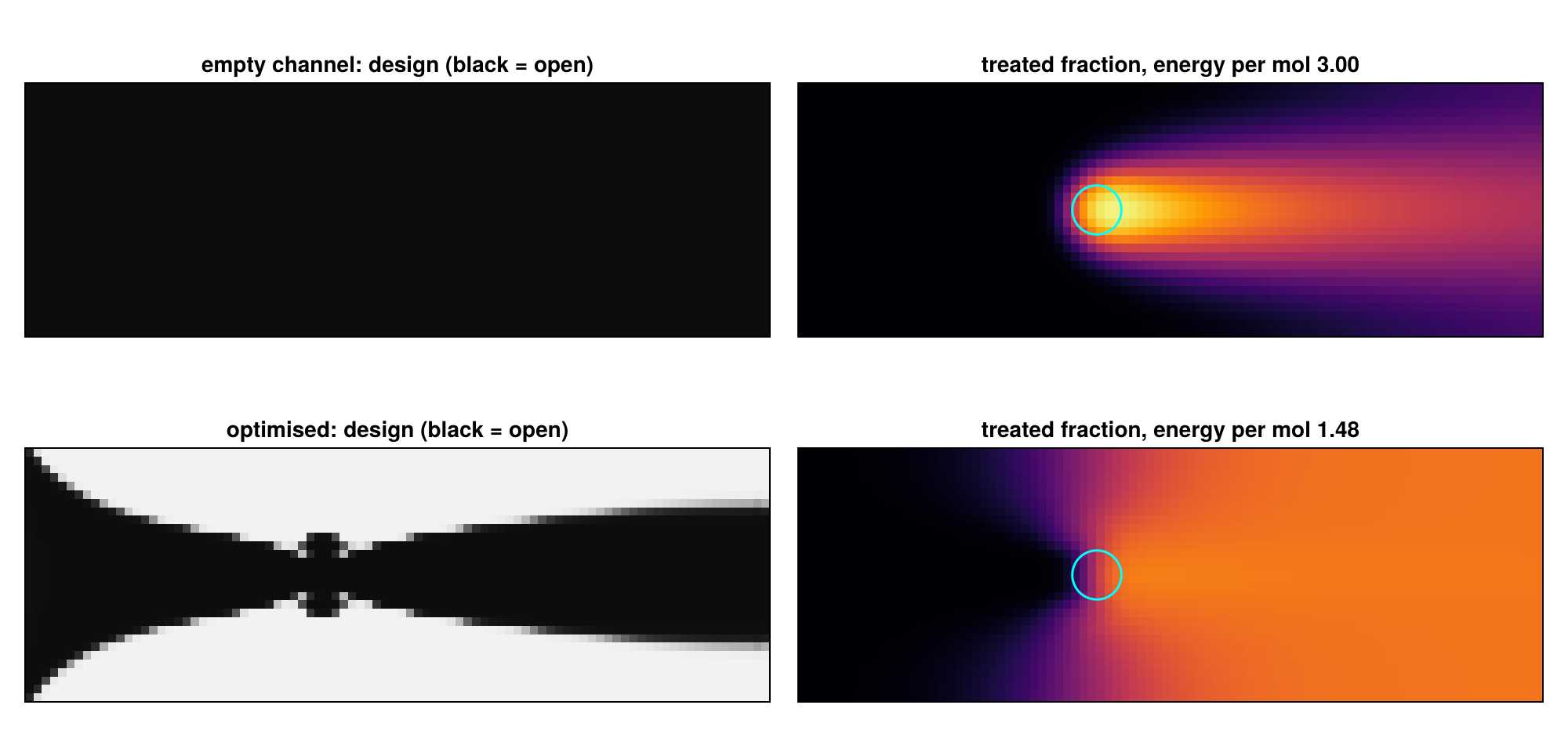 Example block output